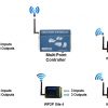 Multi Point Controller