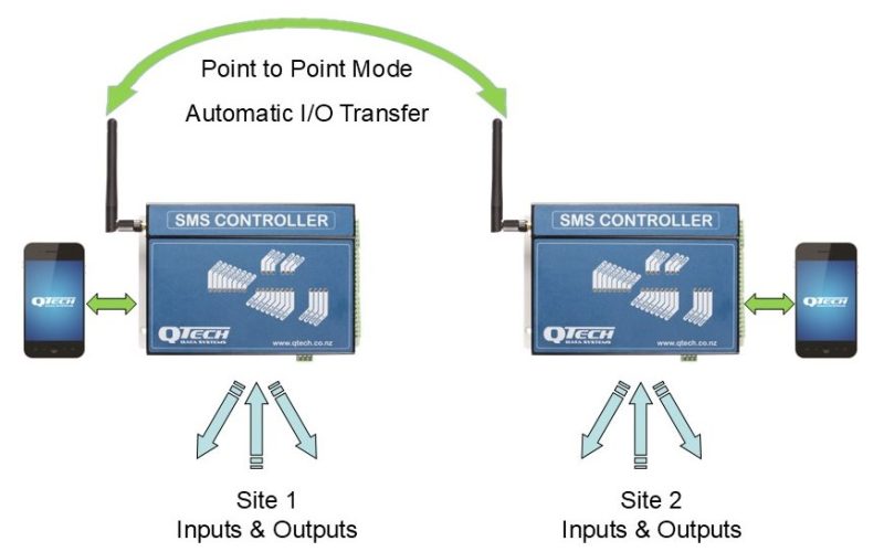 SMS Controller P2P mode