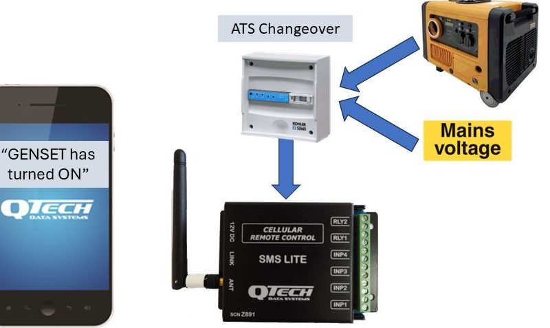 SMS Genset ATS