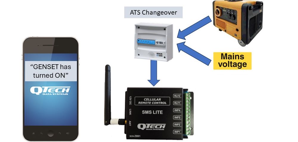 SMS Genset ATS