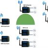 WRTU wireless RTU - System Options